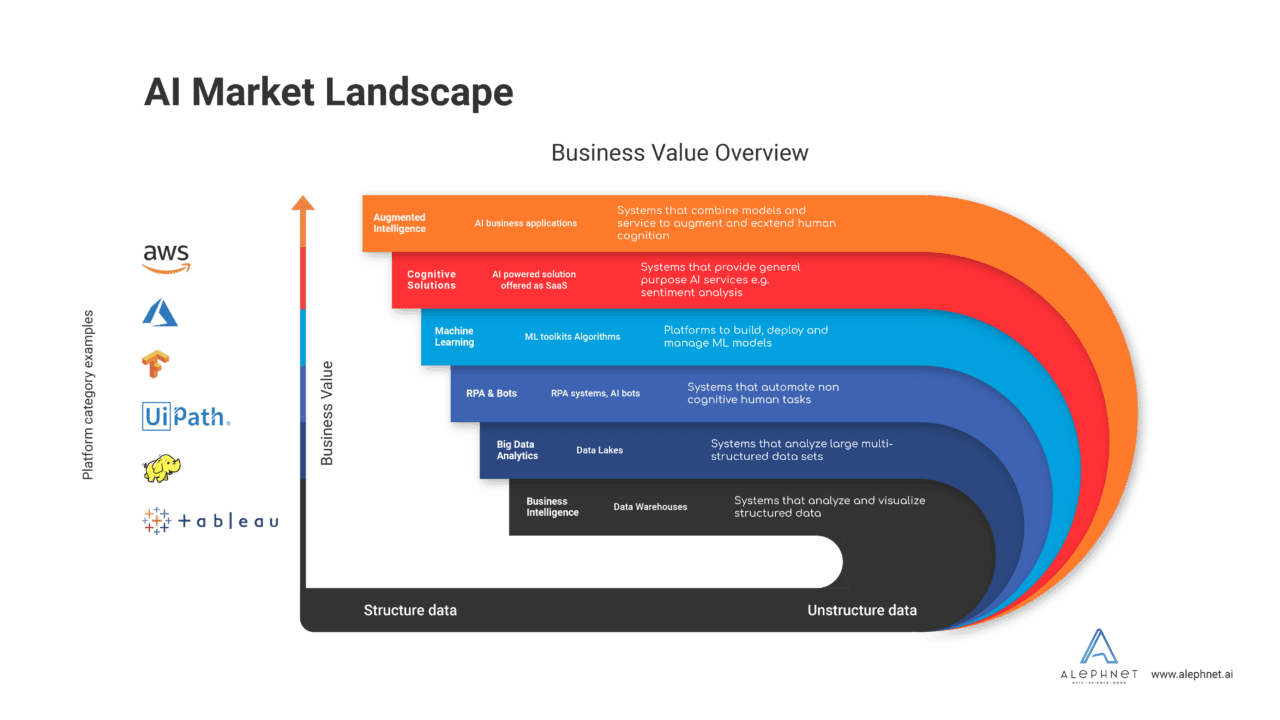 Ai Landscape